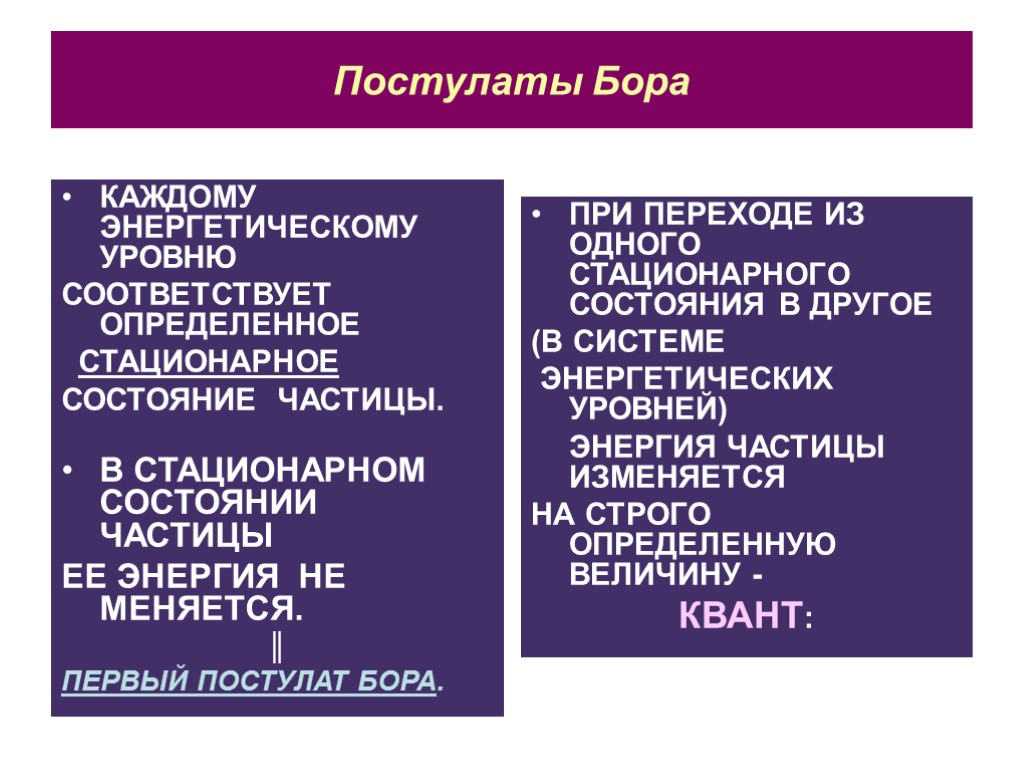 Постулаты Бора КАЖДОМУ ЭНЕРГЕТИЧЕСКОМУ УРОВНЮ СООТВЕТСТВУЕТ ОПРЕДЕЛЕННОЕ СТАЦИОНАРНОЕ СОСТОЯНИЕ ЧАСТИЦЫ. В СТАЦИОНАРНОМ СОСТОЯНИИ ЧАСТИЦЫ